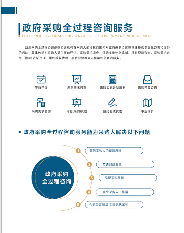 政府采购全过程咨询讲解