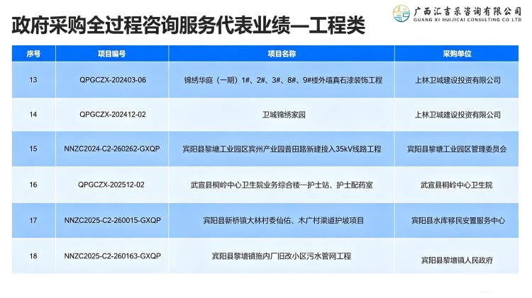 其他工程类案例