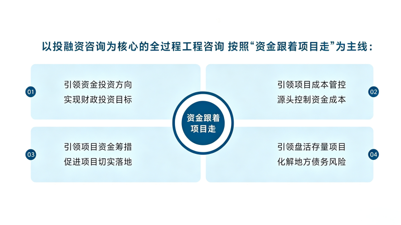 投融资全过程咨询及部分案例